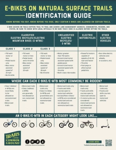 Image of pdf explaining e-mtb types